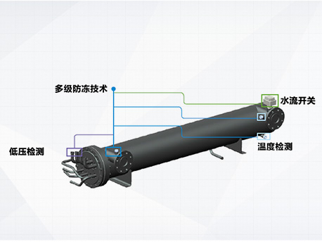 深圳中央空調(diào)